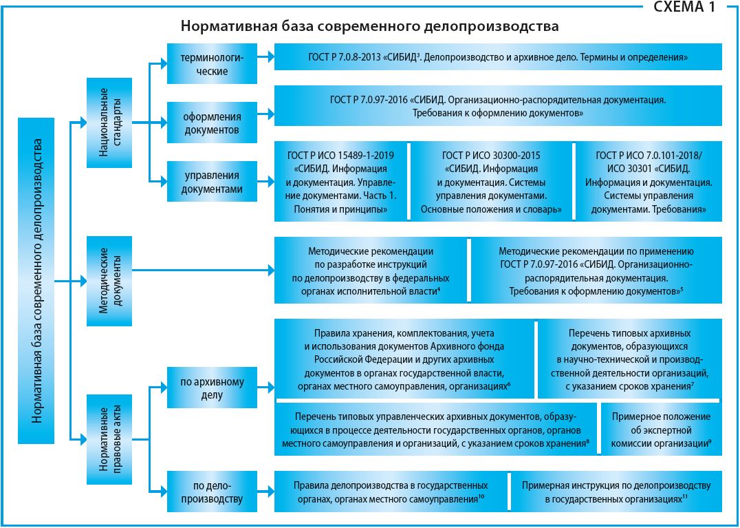 Общий обзор оргтехники современного делопроизводства